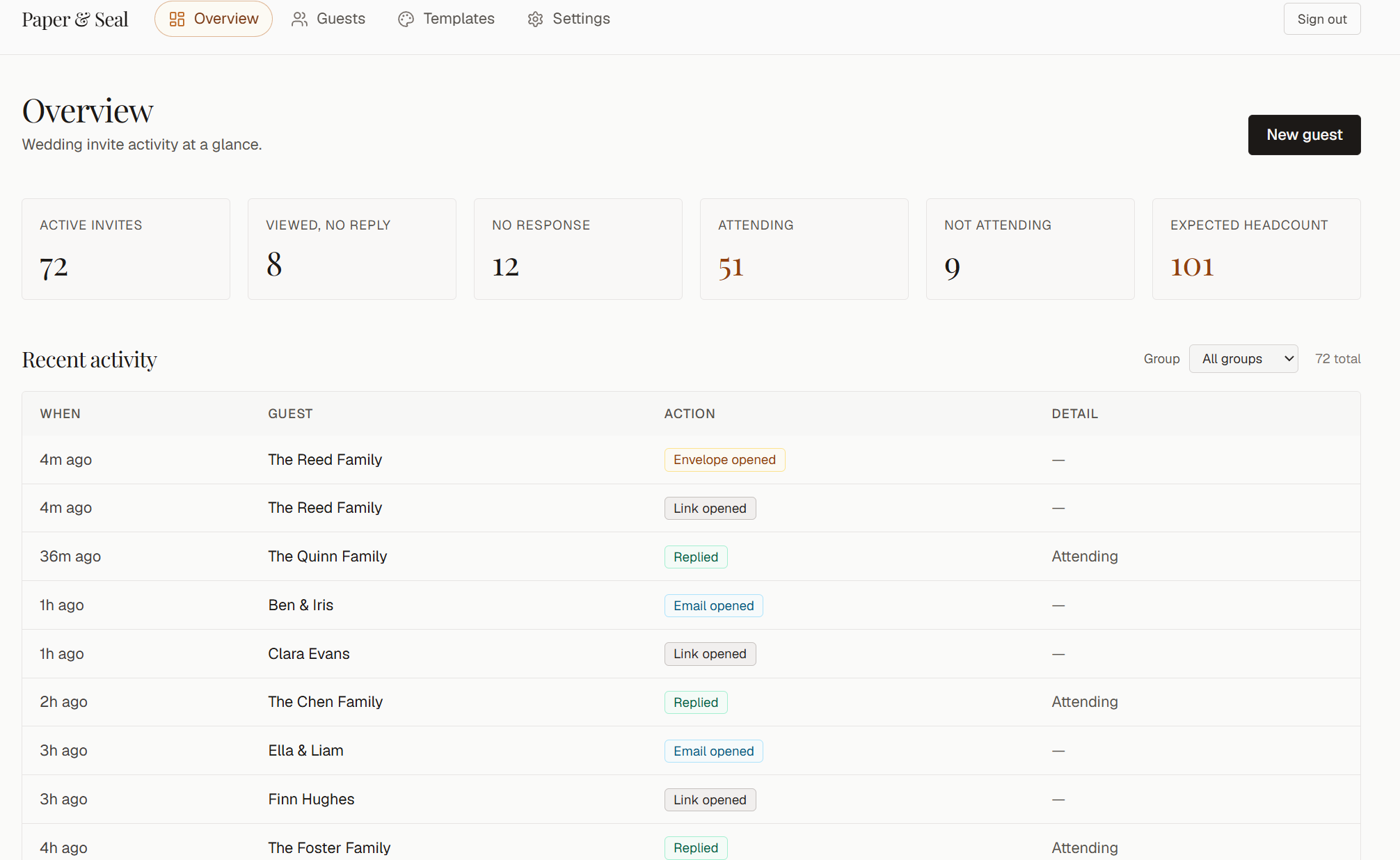 The admin overview with attendance stats and recent activity